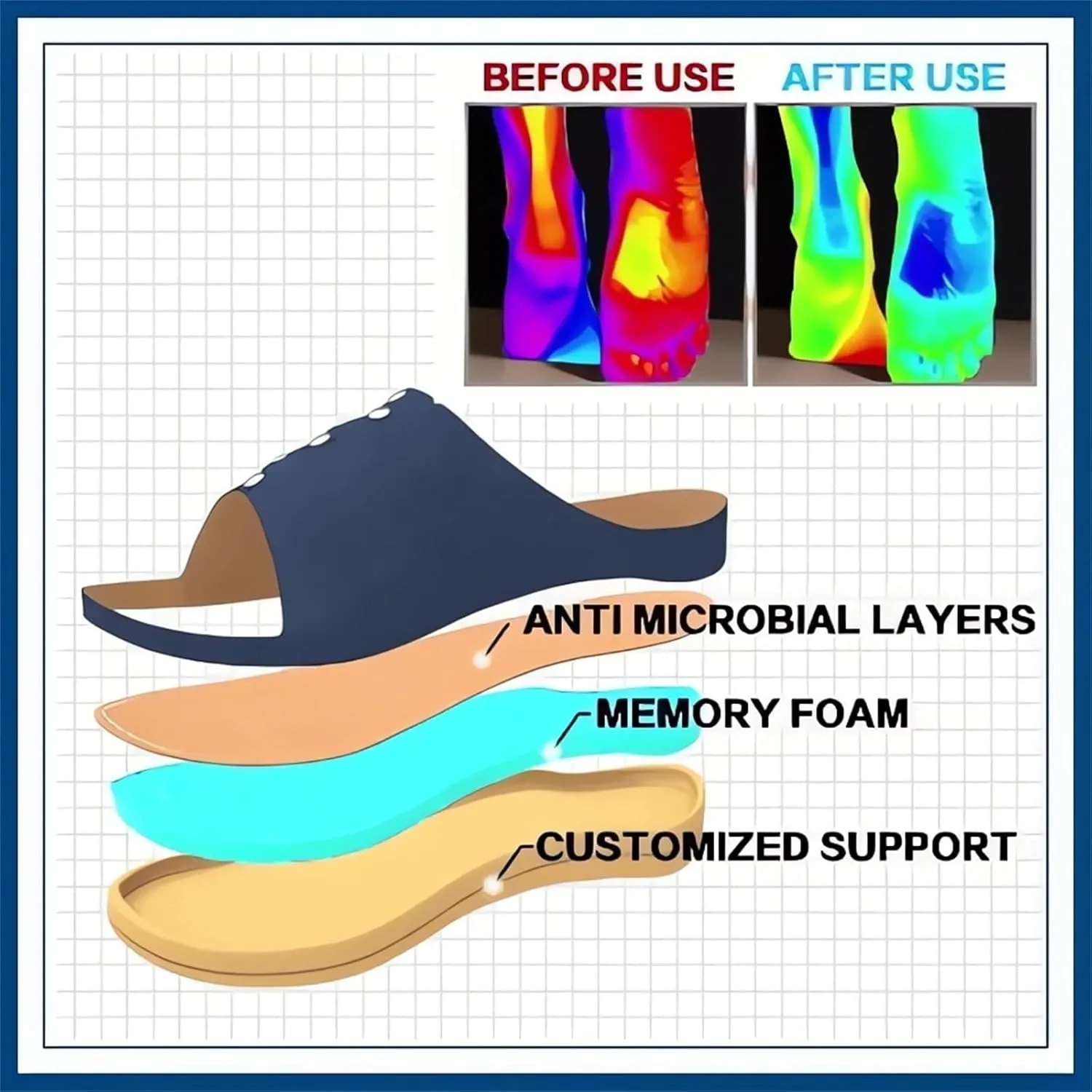 Orthopedic Sandals for Women Arch Support Sandals Women's Flip Flops, Plantar Fasciitis Comfort Sandal with Toe Ring Loop Clip Toe Flip Flops Slip on Comfortable Walking Slippers